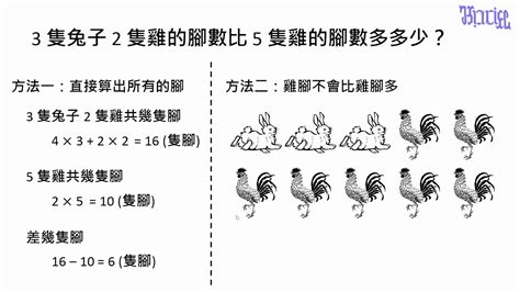 雞兔問題圖解|「雞兔同籠」怎麼解？國中、國小解法一次看｜親子天